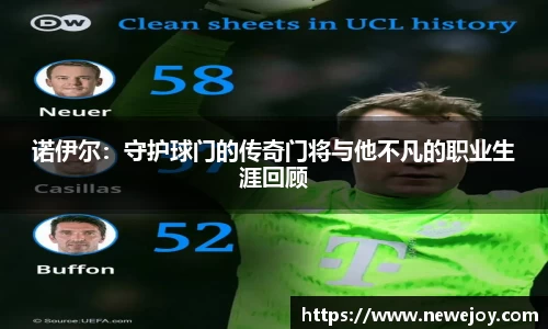 诺伊尔：守护球门的传奇门将与他不凡的职业生涯回顾