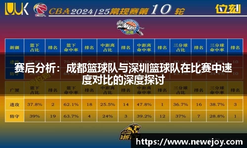赛后分析：成都篮球队与深圳篮球队在比赛中速度对比的深度探讨