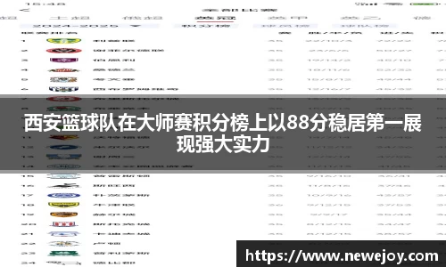 西安篮球队在大师赛积分榜上以88分稳居第一展现强大实力